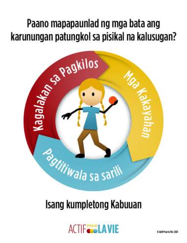 Featured Activity: ApV-physical-literacy-is_throwing-Tagalog