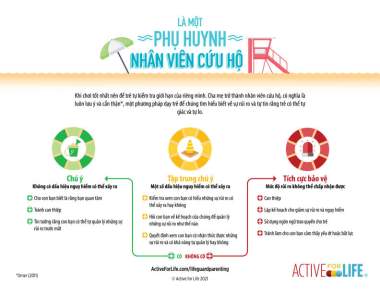 Featured Activity: AfL-Lifeguard-infographic-Vietnamese