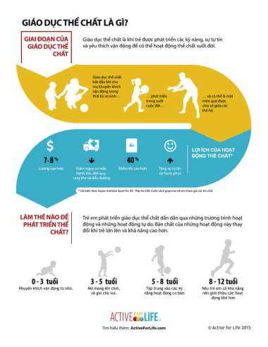 Featured Activity: AfL-PL_Infographic-Vietnamese