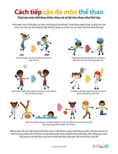 Featured Activity: AfL-multi-sport-Vietnamese