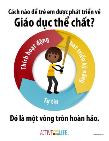 Featured Activity: AfL-physical-literacy-is_baseball-Vietnamese