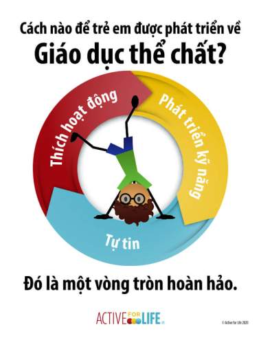Featured Activity: AfL-physical-literacy-is_cartwheel-Vietnamese
