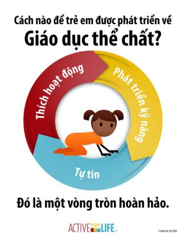 Featured Activity: AfL-physical-literacy-is_crawl-Vietnamese