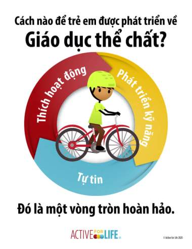 Featured Activity: AfL-physical-literacy-is_cycling-Vietnamese