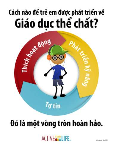 Featured Activity: AfL-physical-literacy-is_dancing-Vietnamese
