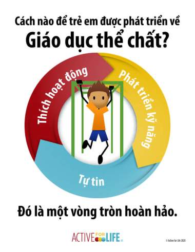 Featured Activity: AfL-physical-literacy-is_monkeybars-Vietnamese