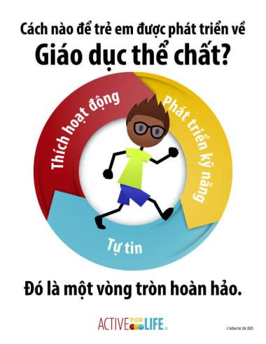 Featured Activity: AfL-physical-literacy-is_running-Vietnamese
