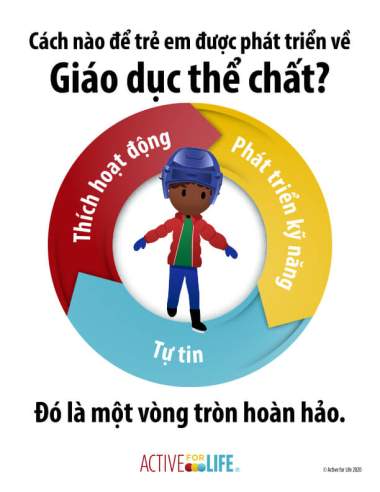 Featured Activity: AfL-physical-literacy-is_skating-Vietnamese