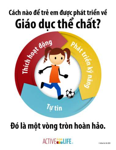 Featured Activity: AfL-physical-literacy-is_soccer-Vietnamese