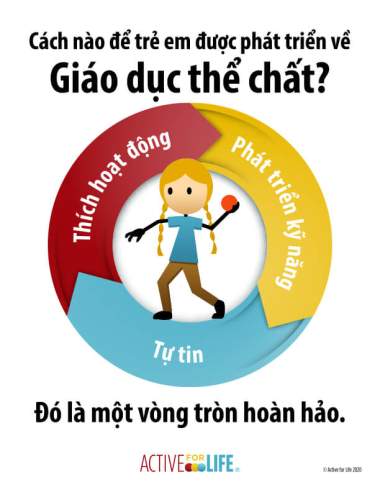 Featured Activity: AfL-physical-literacy-is_throwing-Vietnamese