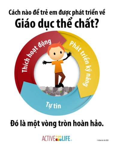 Featured Activity: AfL-physical-literacy-is_toddler-balance-Vietnamese