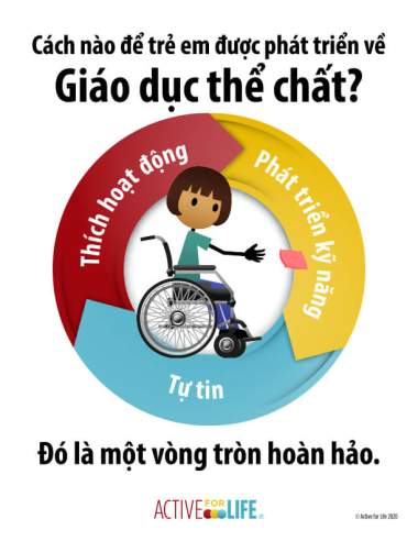 Featured Activity: AfL-physical-literacy-is_wheeling-throw-Vietnamese