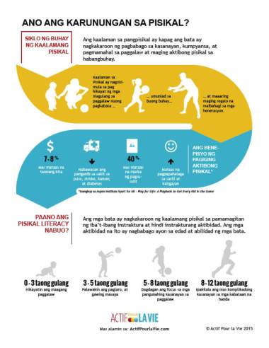 Featured Activity: ApV-PL_Infographic-Tagalog