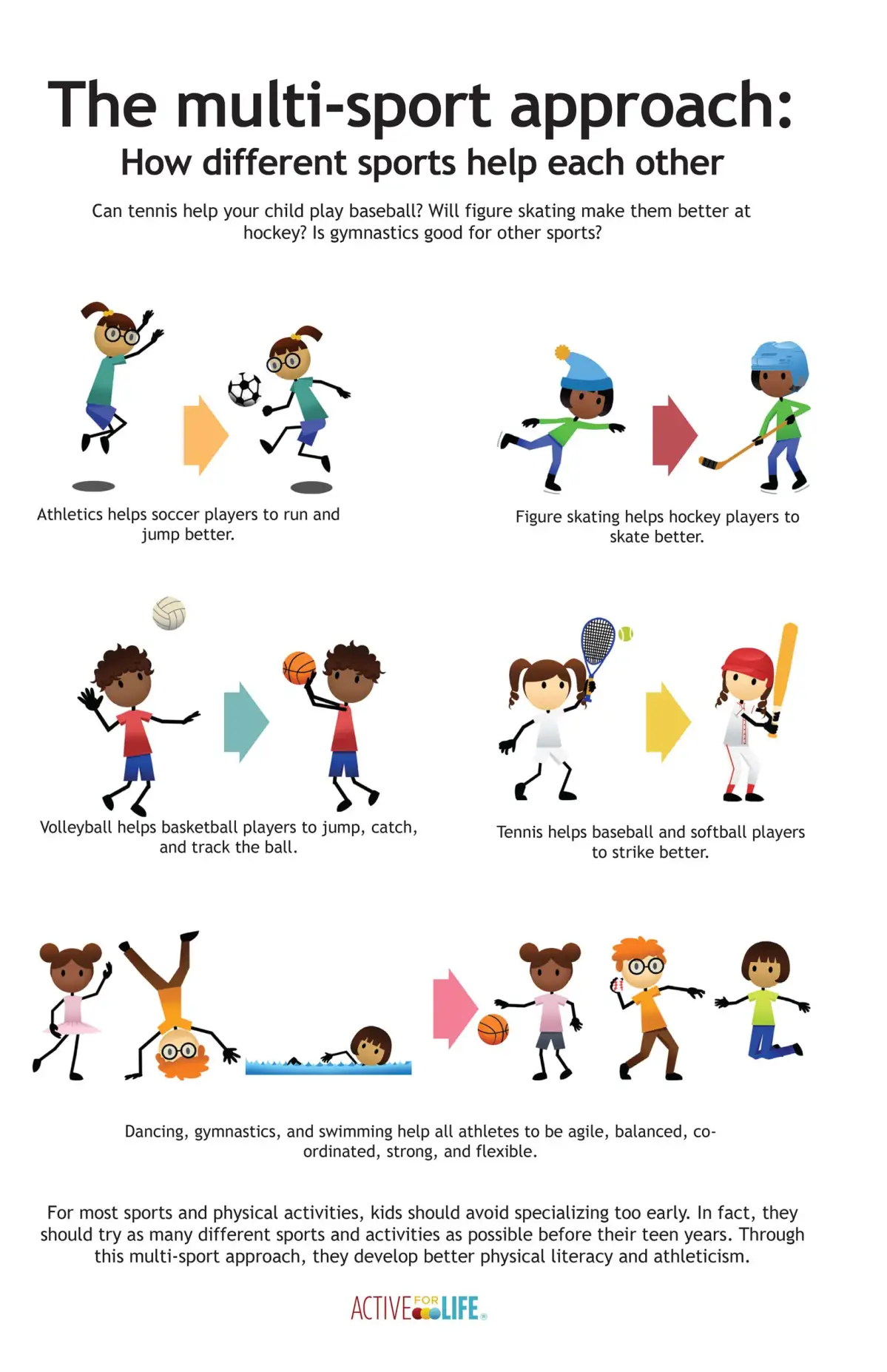 Share this poster and support multi-sport for kids - Active For Life