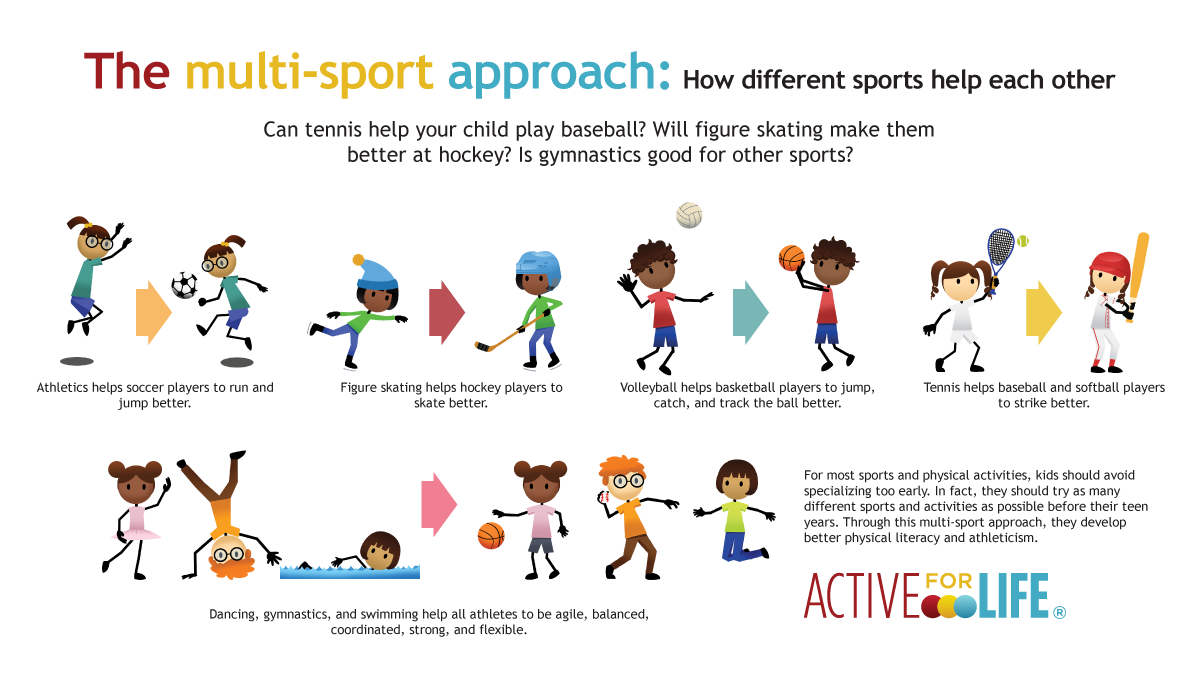 Multi-sport activity benefits kids: spread the word – Active For Life