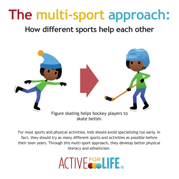 The multi-sport approach: Download and share our posters! – Active For Life