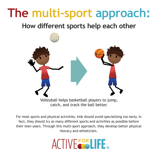 The multi-sport approach: Download and share our posters! – Active For Life