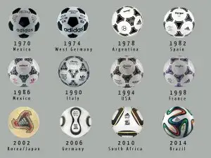The evolution of the soccer ball 