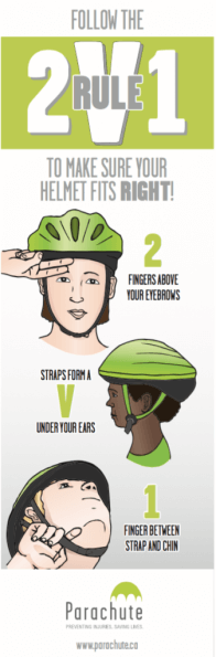 How To Choose The Right Size And Type Of Helmet For Your Child Active For Life