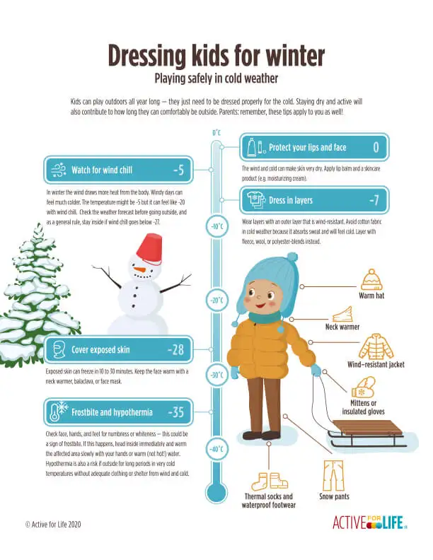 How to dress kids for winter poster