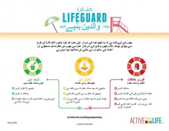 Be a lifeguard parent poster translated into Urdu