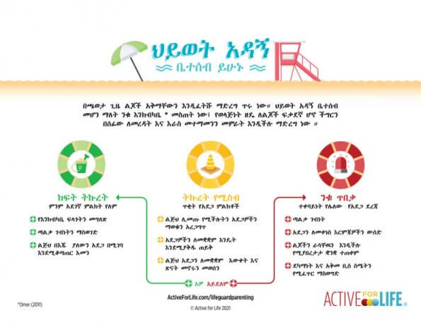 Be a lifeguard parent poster translated into Amharic