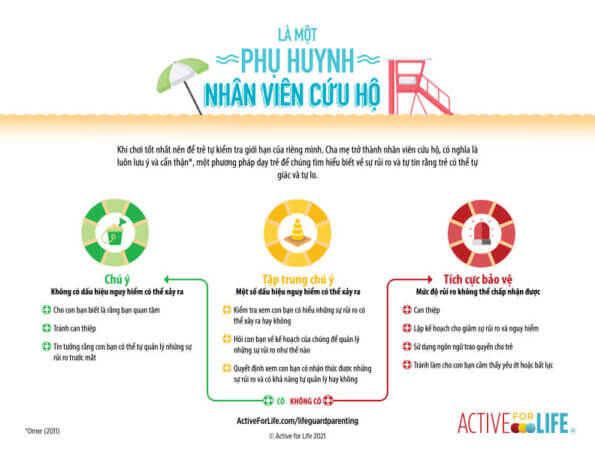 Be a lifeguard parent poster translated into Vietnamese