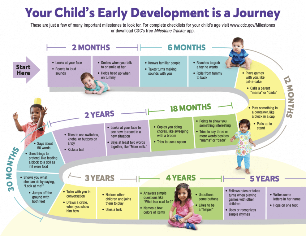 Early Childhood Development Chart And Mini Poster Pack Third Edition