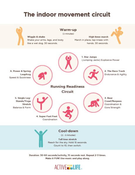 Indoor movement circuit printable