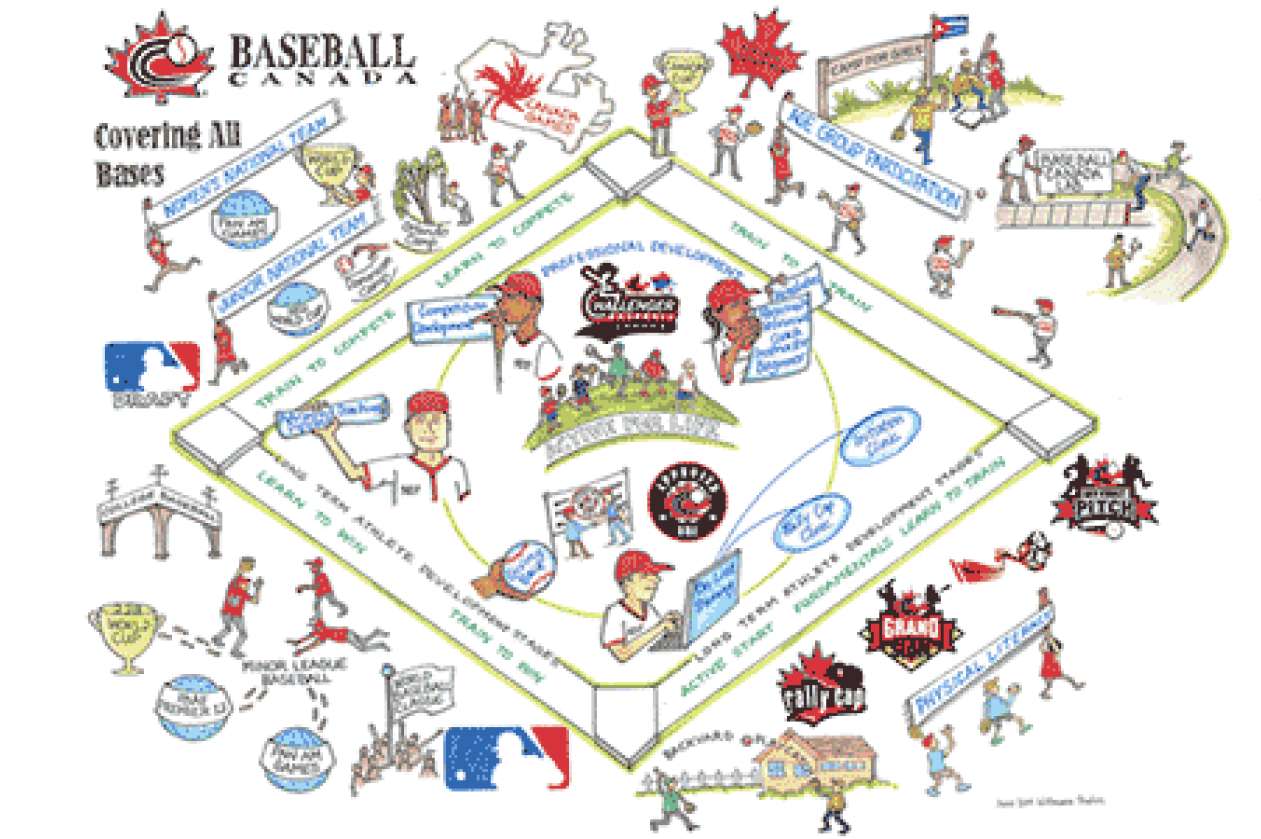 Baseball Canada promotes physical literacy and a love for the game