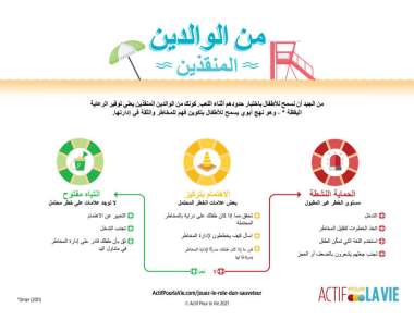 Featured Activity: ApV-Lifeguard-infographic-Arabic