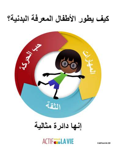 Featured Activity: ApV-physical-literacy-is_balance-Arabic