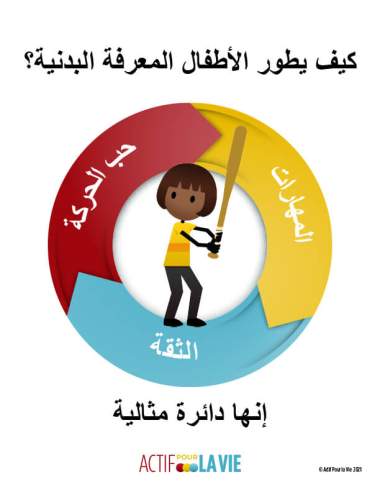 Featured Activity: ApV-physical-literacy-is_baseball-Arabic