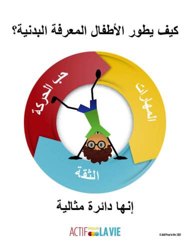 Featured Activity: ApV-physical-literacy-is_cartwheel-Arabic