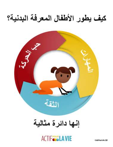 Featured Activity: ApV-physical-literacy-is_crawl-Arabic