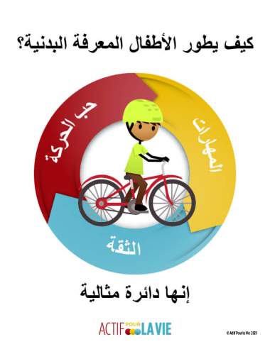 Featured Activity: ApV-physical-literacy-is_cycling-Arabic