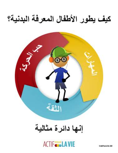Featured Activity: ApV-physical-literacy-is_dancing-Arabic