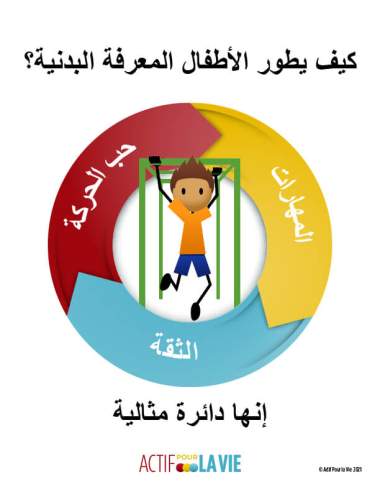 Featured Activity: ApV-physical-literacy-is_monkeybars-Arabic