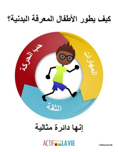 Featured Activity: ApV-physical-literacy-is_running-Arabic