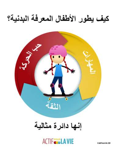 Featured Activity: ApV-physical-literacy-is_skateboarding-Arabic