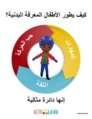 Featured Activity: ApV-physical-literacy-is_skating-Arabic