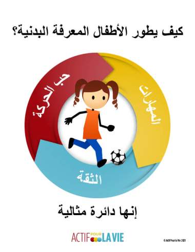 Featured Activity: ApV-physical-literacy-is_soccer-Arabic