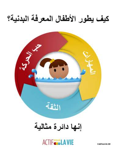 Featured Activity: ApV-physical-literacy-is_swimming-Arabic