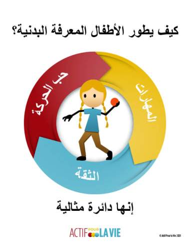 Featured Activity: ApV-physical-literacy-is_throwing-Arabic