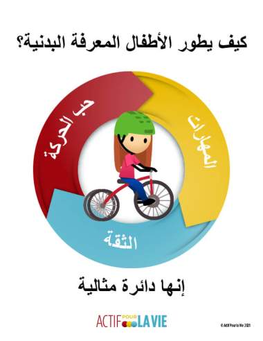 Featured Activity: ApV-physical-literacy-is_tricycle-Arabic