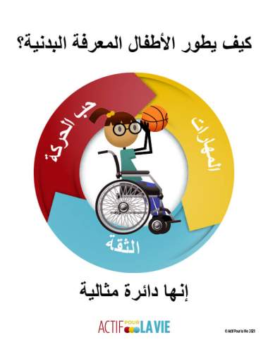 Featured Activity: ApV-physical-literacy-is_wheeling-basketball-Arabic