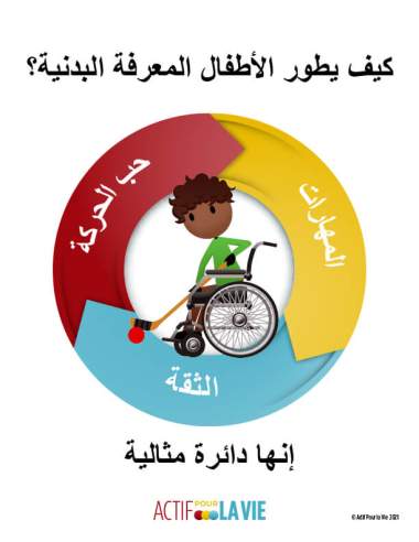 Featured Activity: ApV-physical-literacy-is_wheeling-hockey-Arabic
