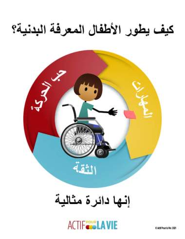 Featured Activity: ApV-physical-literacy-is_wheeling-throw-Arabic