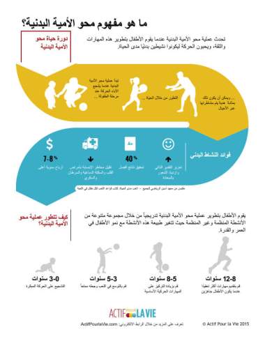 Featured Activity: ApV-PL_Infographic-Arabic