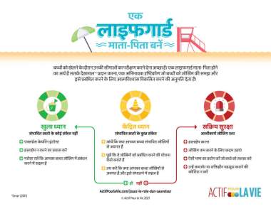 Featured Activity: ApV-Lifeguard-infographic-Hindi